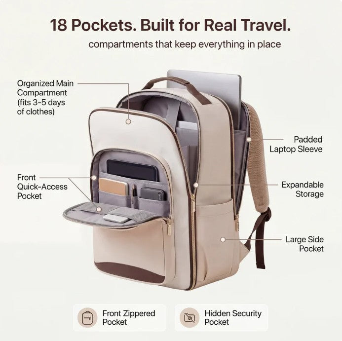Pack 5 Days of Travel in One Carry-On Backpack